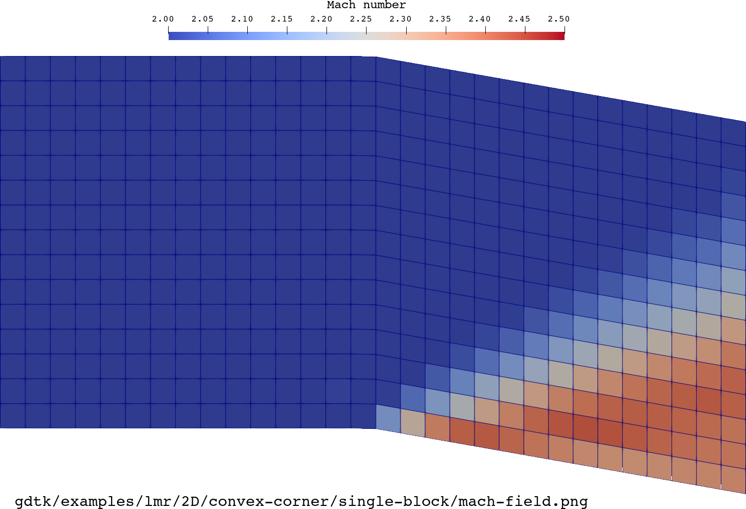 mach field