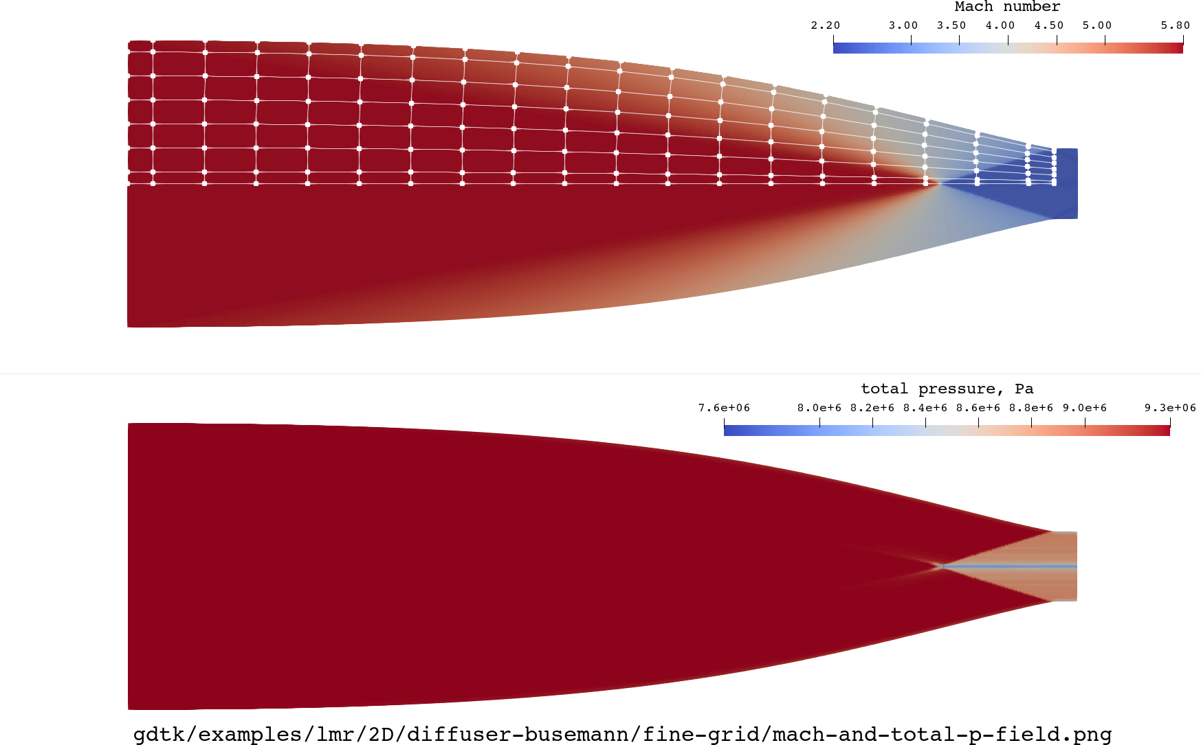 mach and total p field