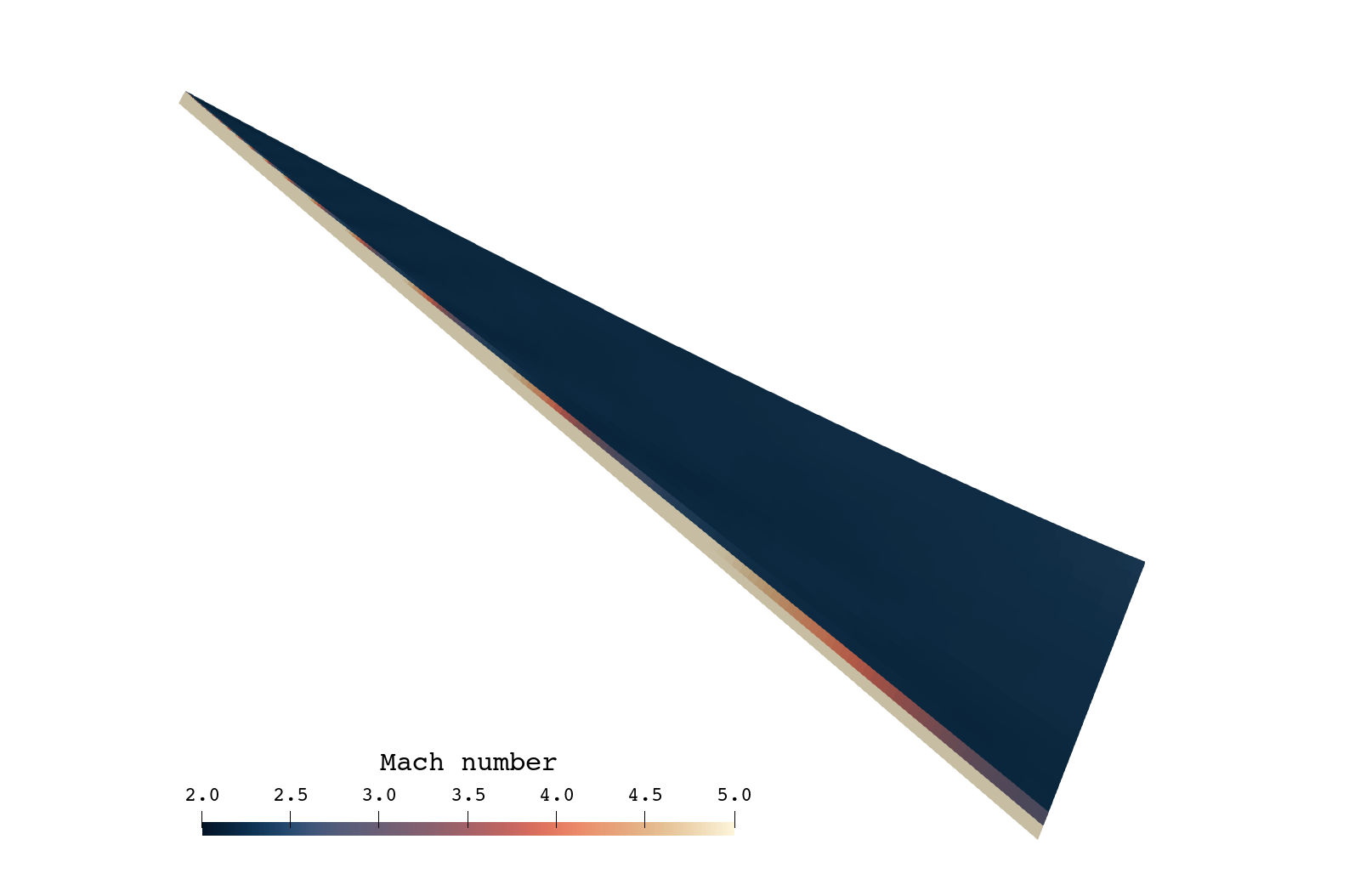 M flow mach field