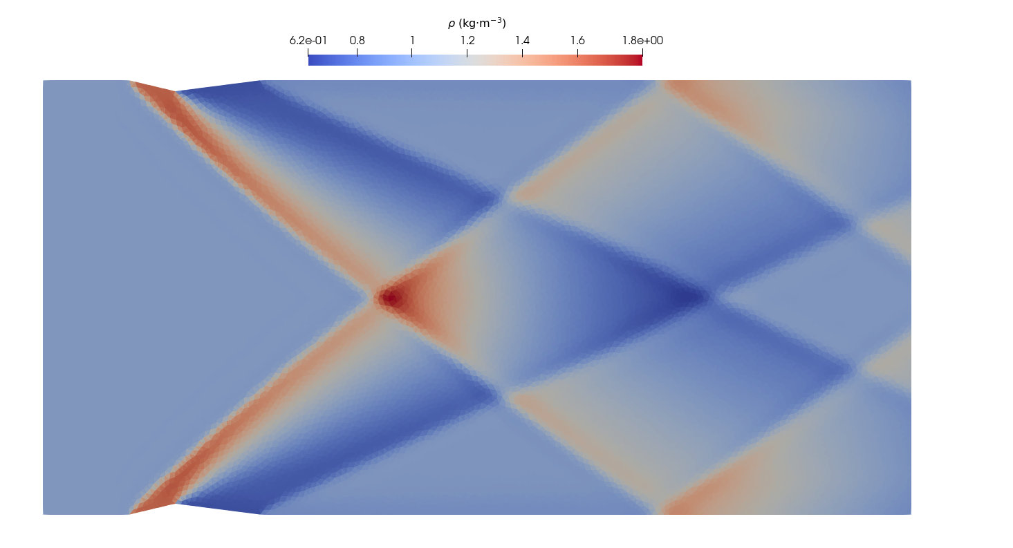 density field