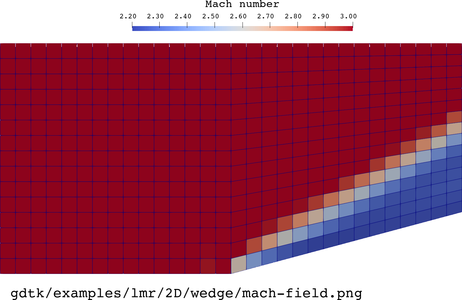 mach field