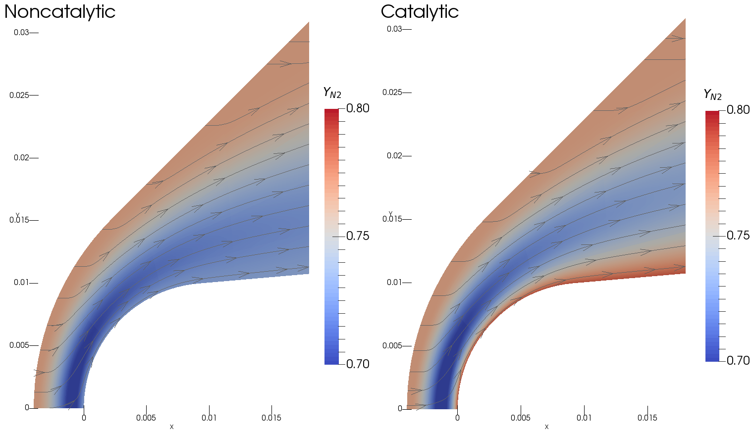 catalytic wall N2 field