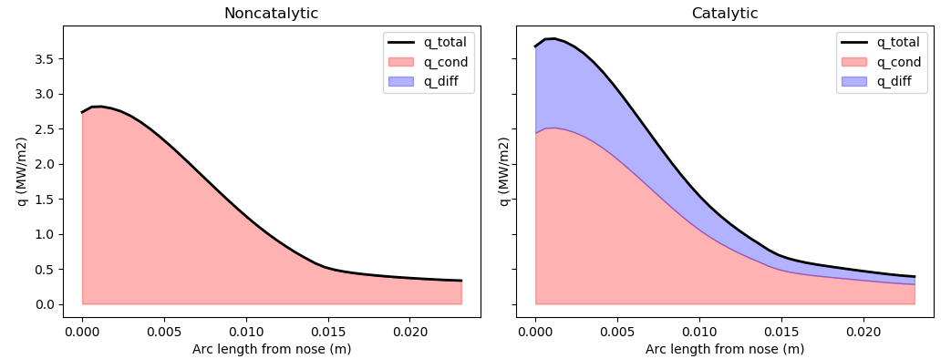 catalytic wall heat transfer