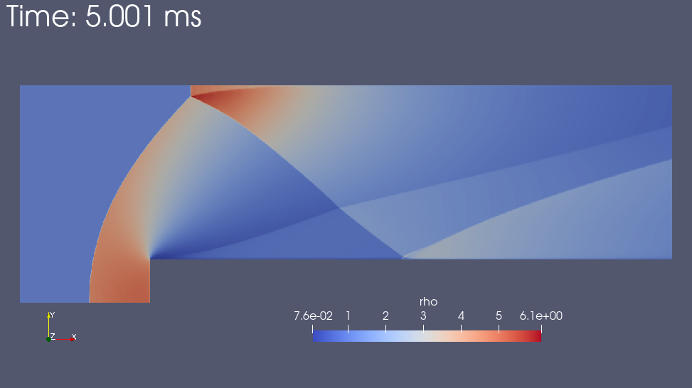 ffs density 5ms dx 2p5mm