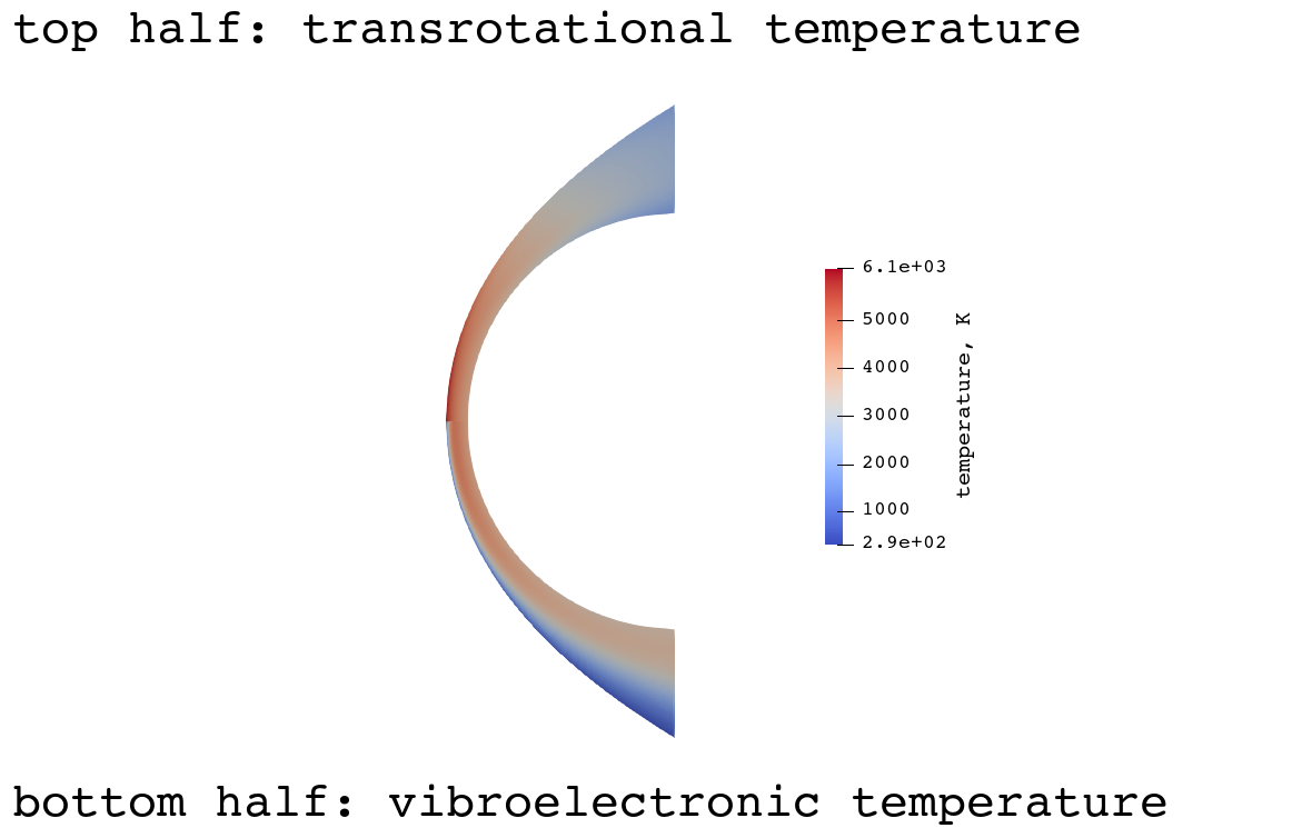 nonaka temperature contours