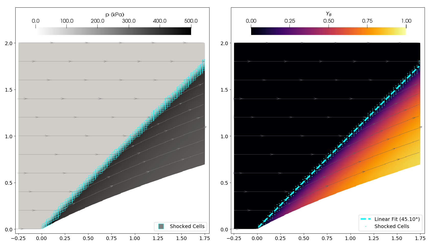 odw colourmaps