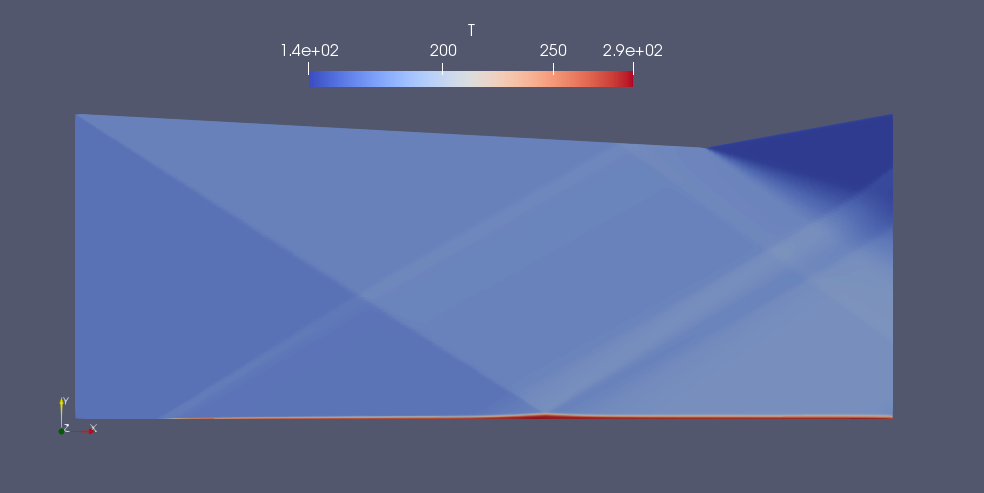 swbli temperature field tindx 4