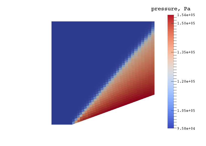 Pressure contours for supersonic flow over a cone