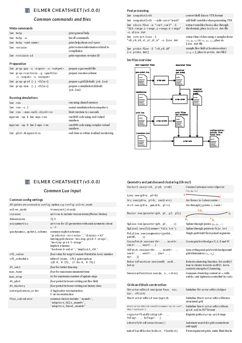 Eilmer Cheatsheet thumbnail